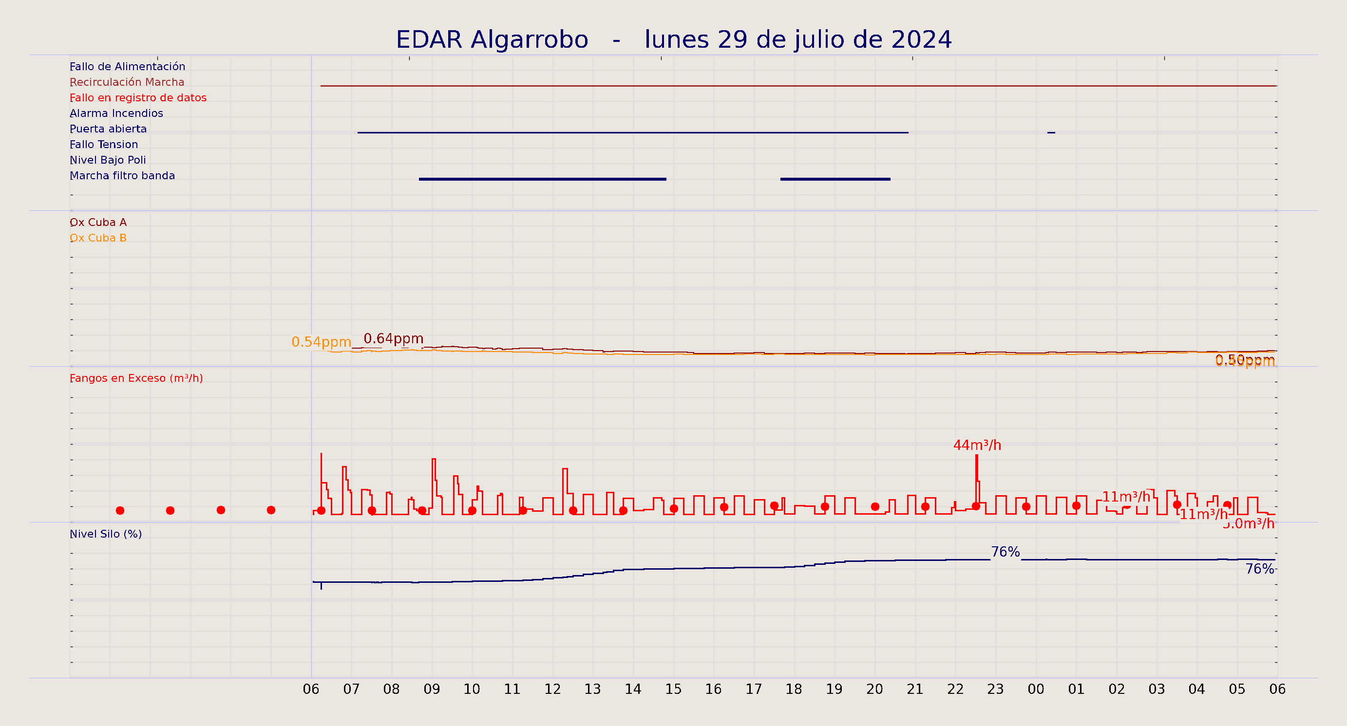 ../../imagenes/vid/2024/EDAR Algarrobo/2024-07-29 EDAR Algarrobo.png